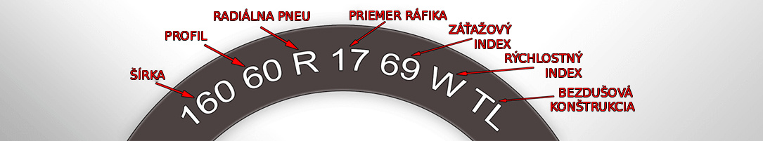 Rozmery moto pneu