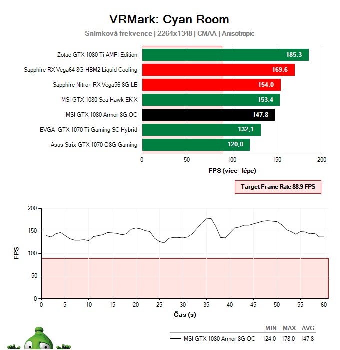 MSI GTX 1080 Armor 8G OC; VRMark Cyan Room