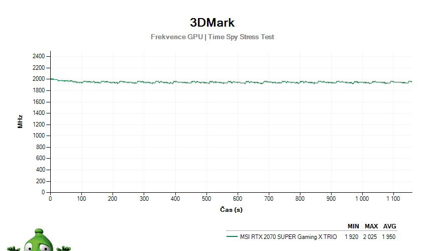 MSI RTX 2070 SUPER Gaming X TRIO; 3DMark Stress Test