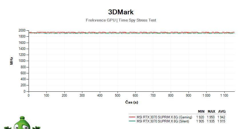 MSI RTX 3070 SUPRIM X 8G; 3DMark Stress Test
