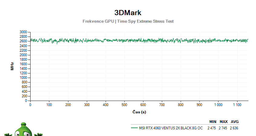 MSI RTX 4060 VENTUS 2X BLACK 8G OC; 3DMark Stress Test