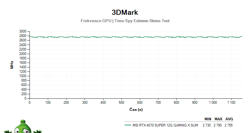 MSI RTX 4070 SUPER 12G GAMING X SLIM; 3DMark Stress Test