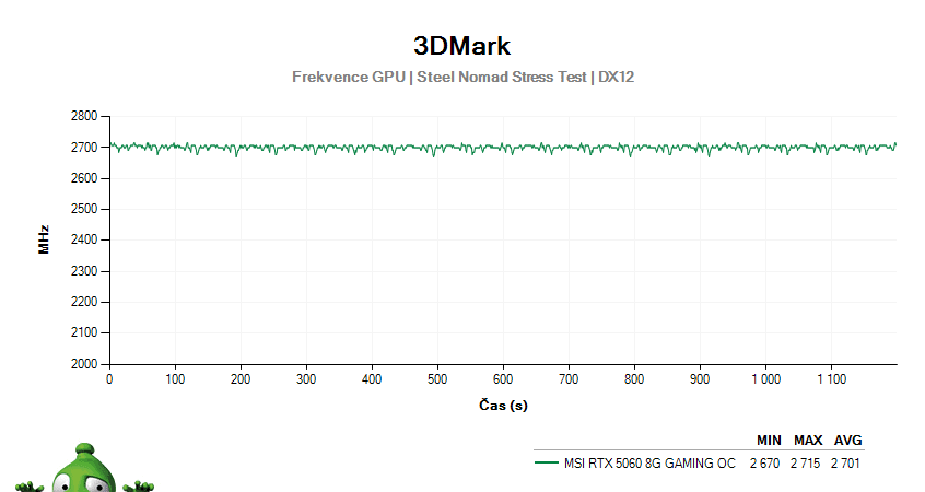 MSI RTX 5060 8G GAMING OC; 3DMark Stress Test