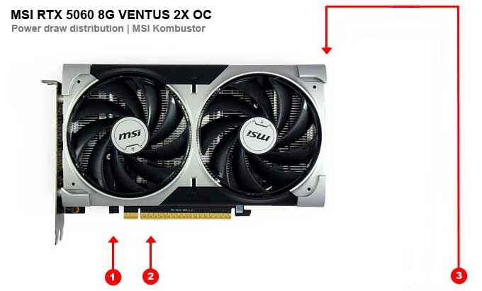 MSI RTX 5060 8G VENTUS 2X OC; odbery na jednotlivých vetvách 