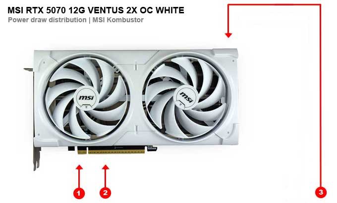 MSI RTX 5070 12G VENTUS 2X OC WHITE; odbery na jednotlivých vetvách 