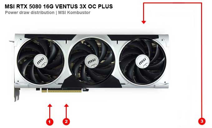 MSI RTX 5080 16G VENTUS 3X OC PLUS; odbery na jednotlivých vetvách 