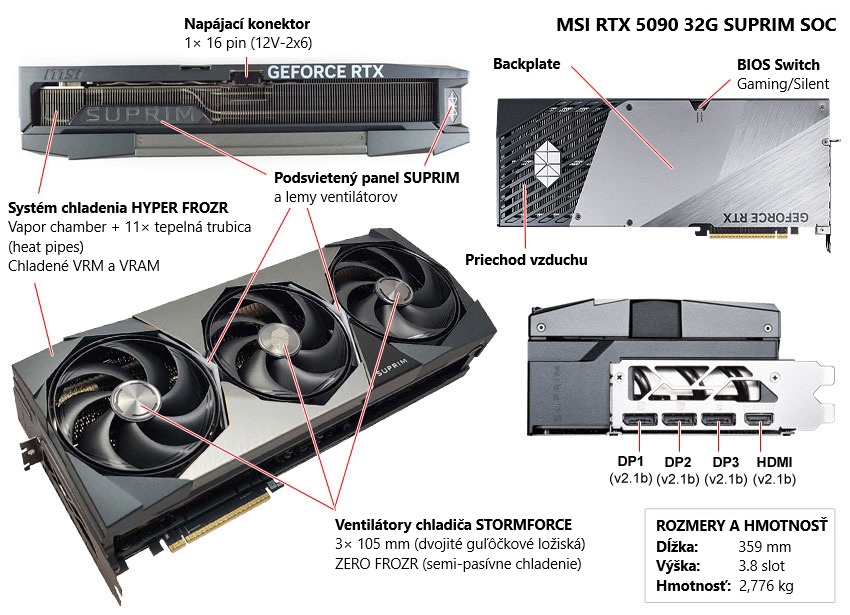 MSI RTX 5090 32G SUPRIM SOC popis