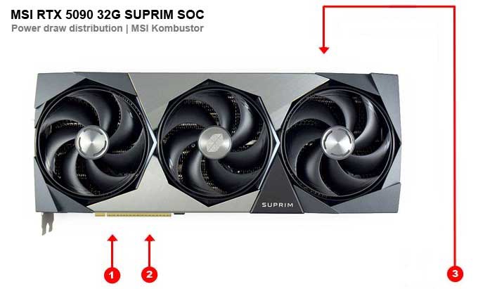 MSI RTX 5090 32G SUPRIM SOC; odbery na jednotlivých vetvách 