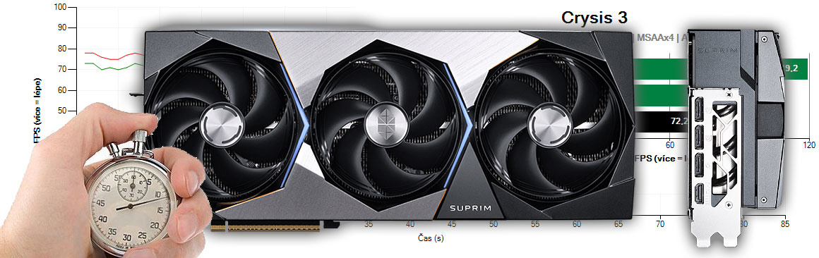MSI RTX 5090 32G SUPRIM SOC recenzia a testy