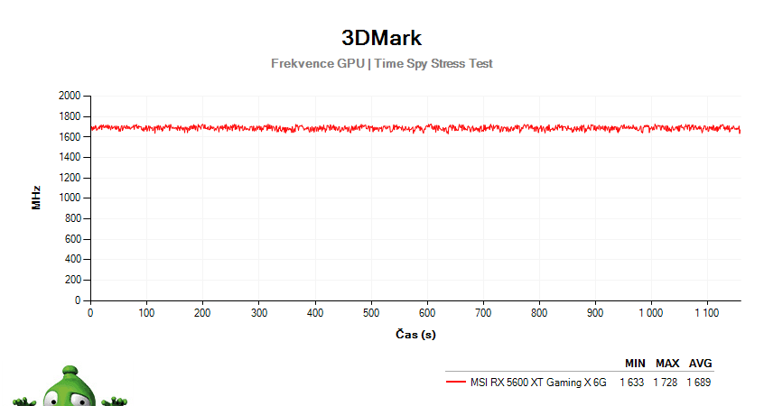 MSI RX 5600 XT GAMING X 6G; 3DMark Stress Test