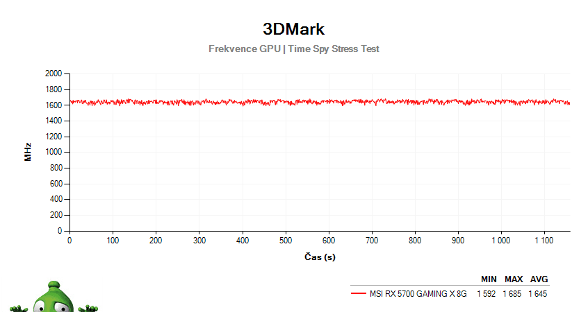 MSI RX 5700 GAMING X 8G; 3DMark Stress Test