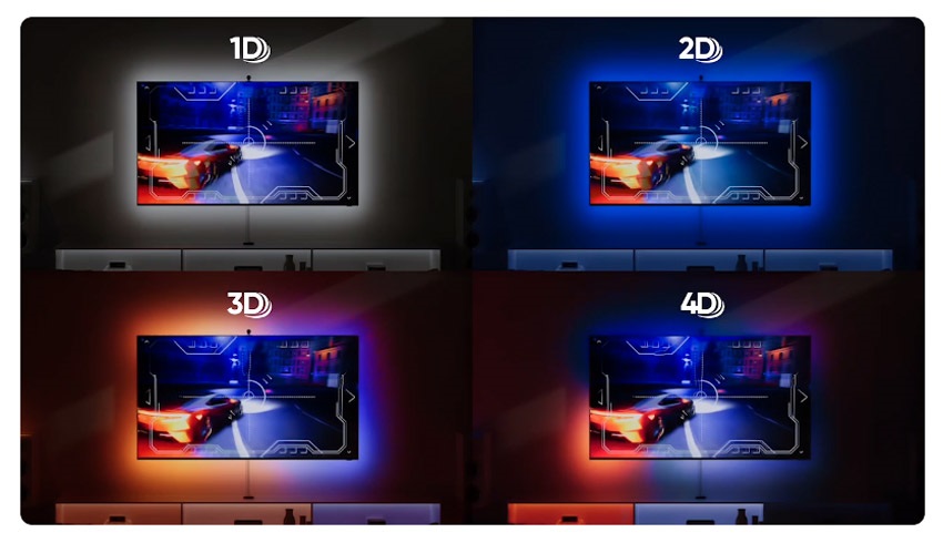 Nanoleaf 4D TV Smarter Kit; LED osvetlenie