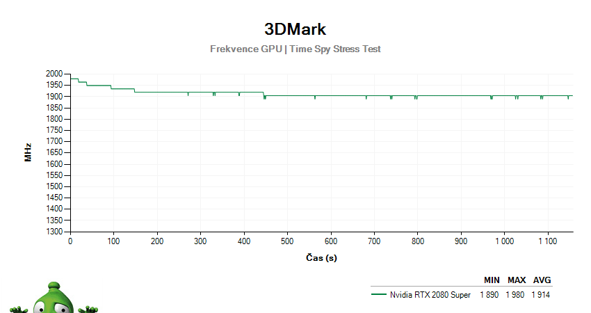 NVIDIA RTX 2080 SUPER Founders Edition; 3DMark Stress Test