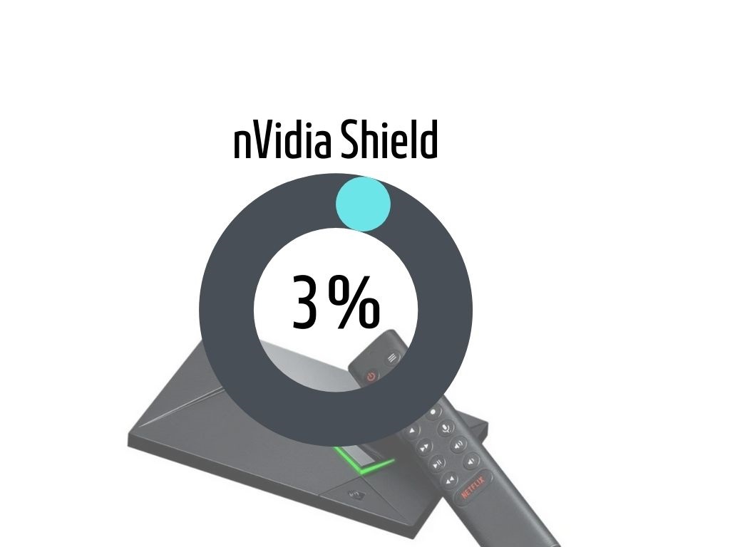 nVidia Shield