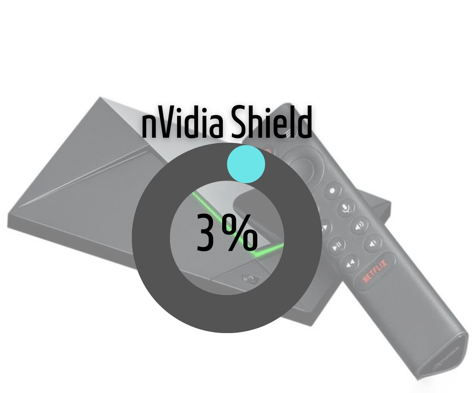 nVidia Shield