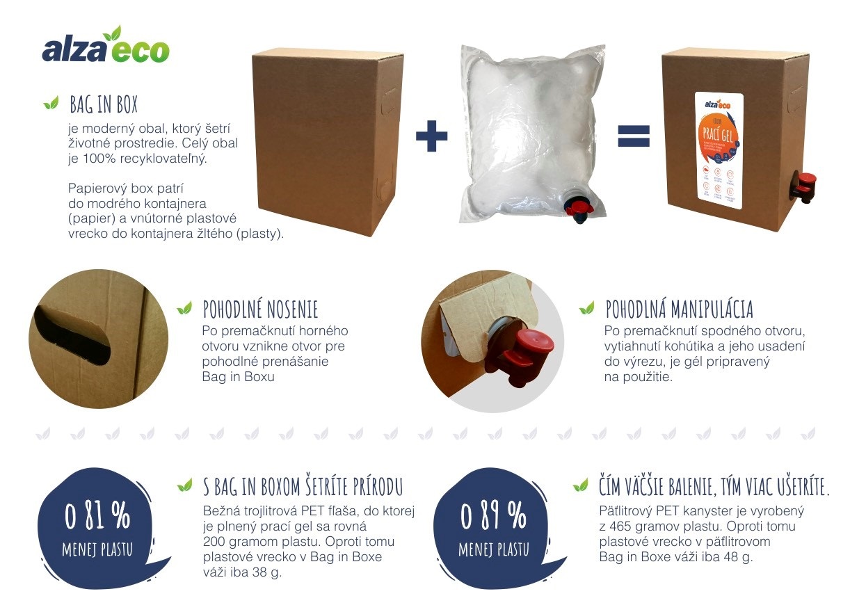 Bag in Box – 100 % recyklovateľný obal, ktorý šetrí prírodu