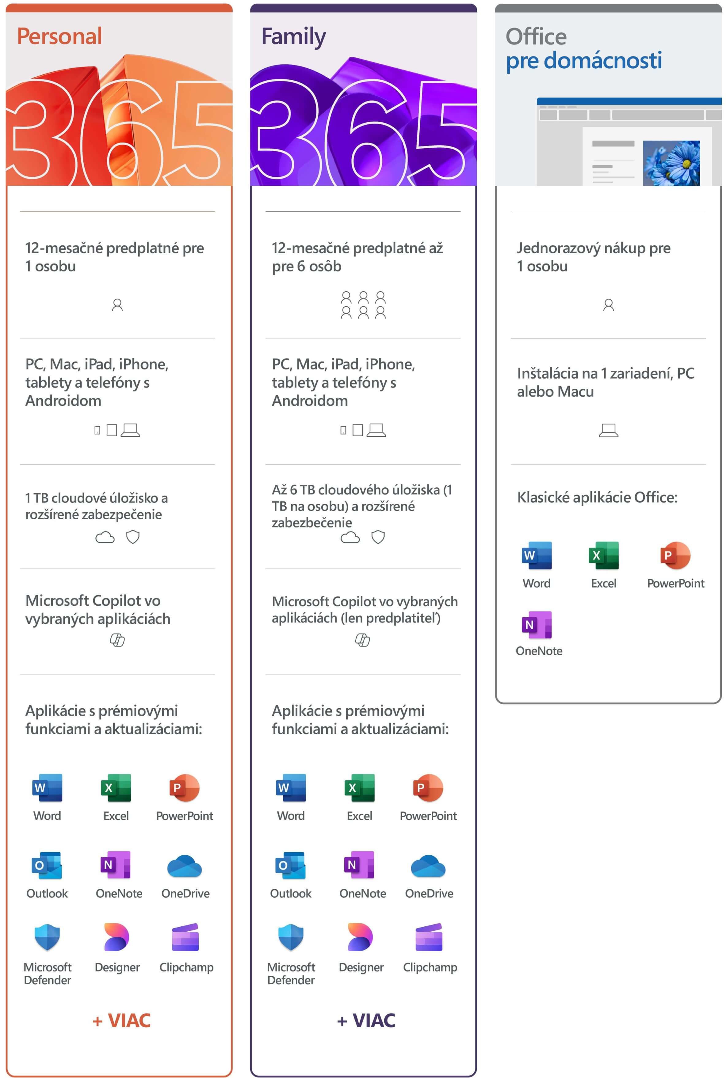 Microsoft 365 licencia