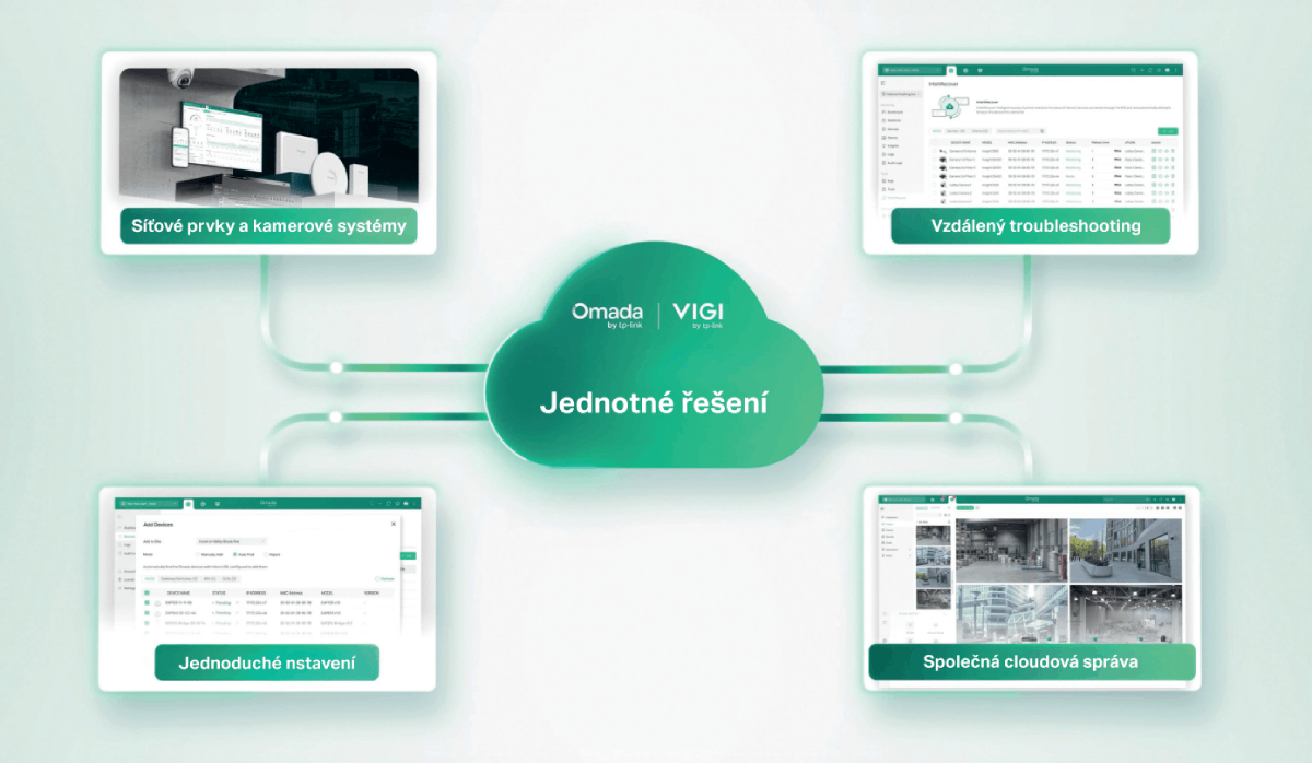 TP-Link Omada