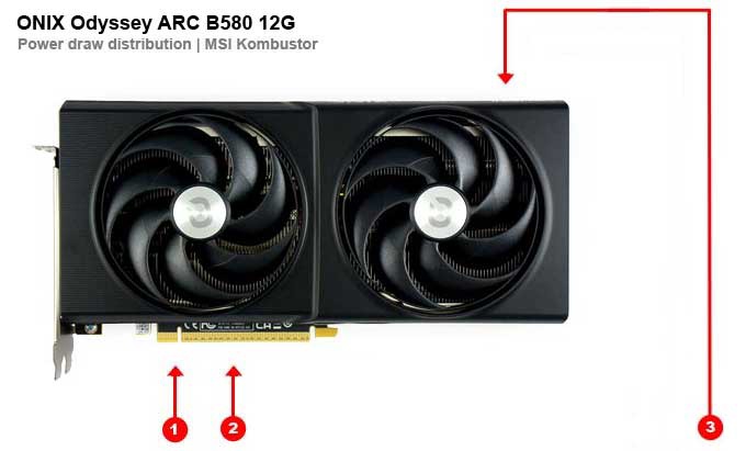 ONIX Odyssey ARC B580 12G; odbery na jednotlivých vetvách 