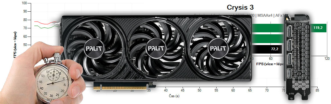 PALiT RTX 5060 Ti Infinity 3 16G recenzia a testy