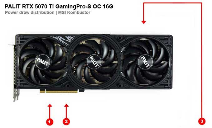 PALiT RTX 5070 Ti GamingPro-S OC 16G; odbery na jednotlivých vetvách 