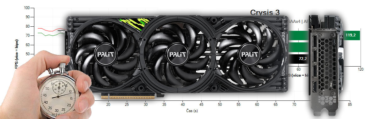 PALiT RTX 5070 Ti GamingPro-S OC 16G recenzia a testy