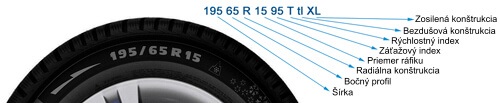Rozpis parametrov letných pneumatík
