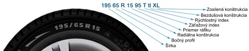 Rozmer pneu 195/60 R15