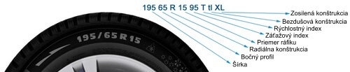 Zimné pneumatiky 205/55 R16 Hankhook – rozmer