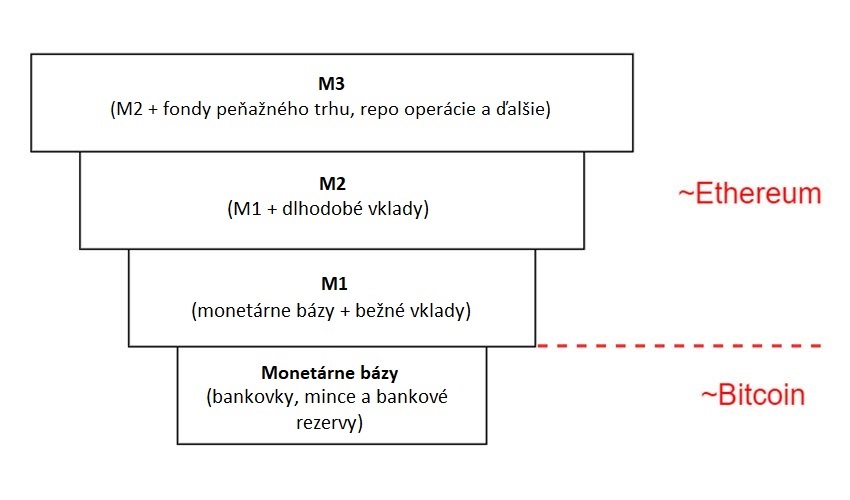 Peňažné aspekty; Bitcoin; Ethereum; peňažnosť; kryptomeny