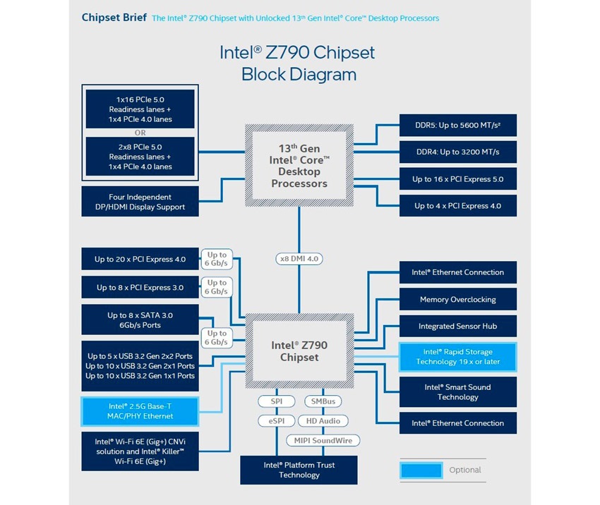 Intel; CPU; procesory; Raptor Lake;