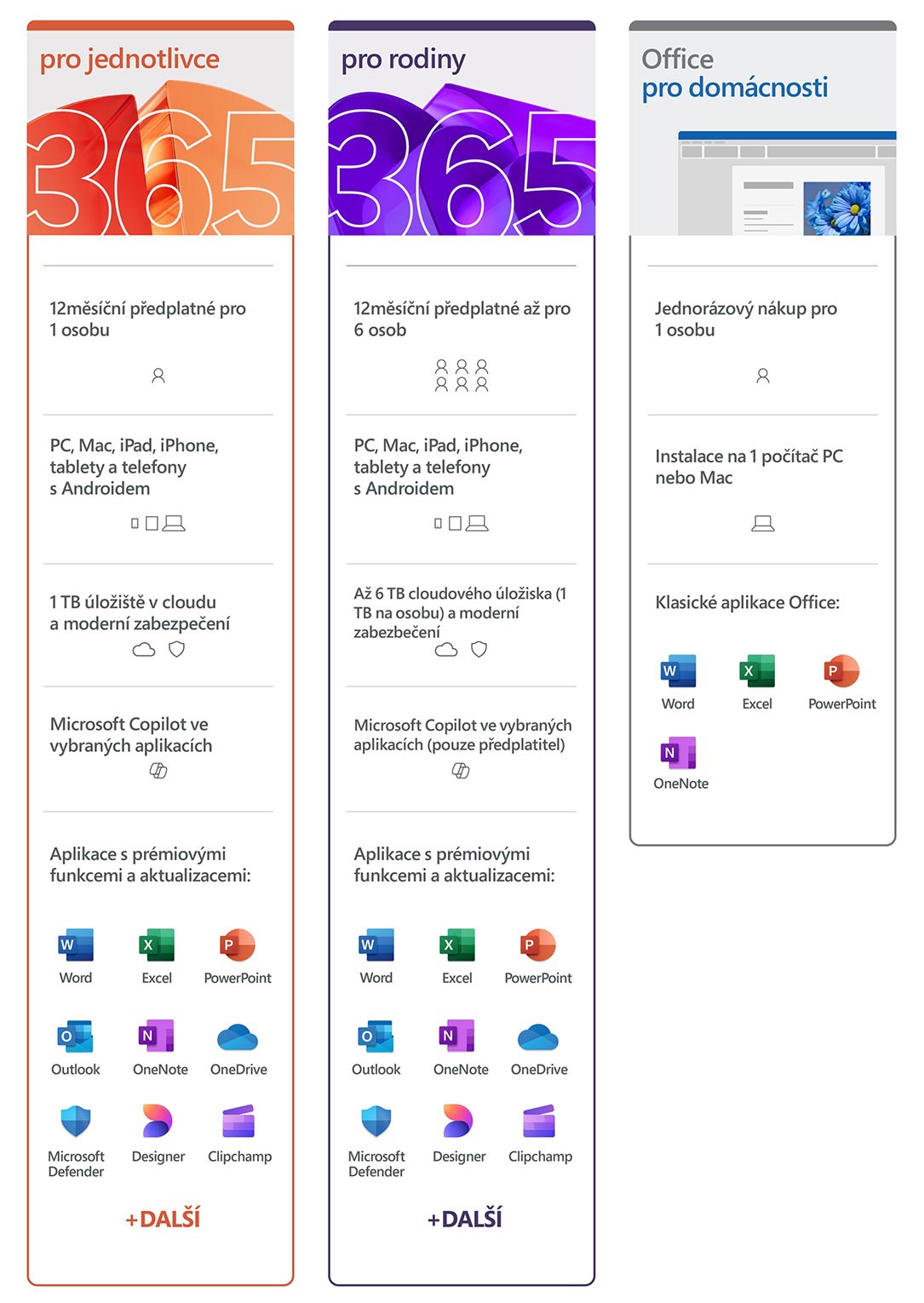 Microsoft 365 licencia
