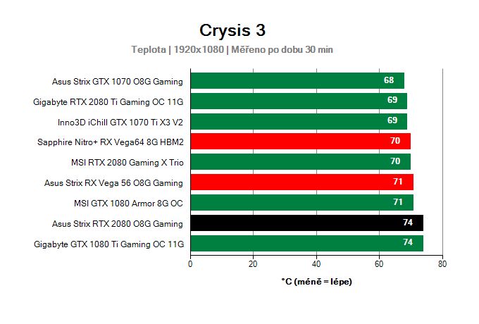 Asus Strix RTX 2080 O8G Gaming; Prevádzkové vlastnosti