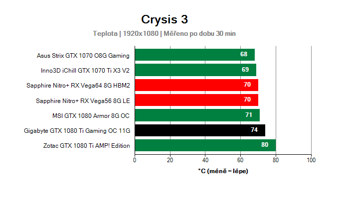 Gigabyte GTX 1080 Ti Gaming OC 11G; Prevádzkové vlastnosti