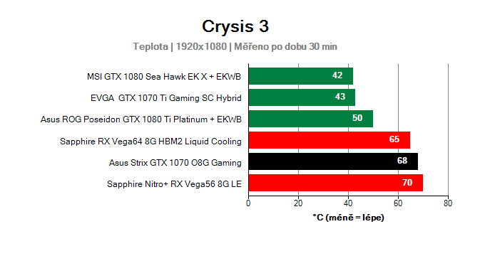 Asus Strix GTX 1070 O8G Gaming; Prevádzkové vlastnosti