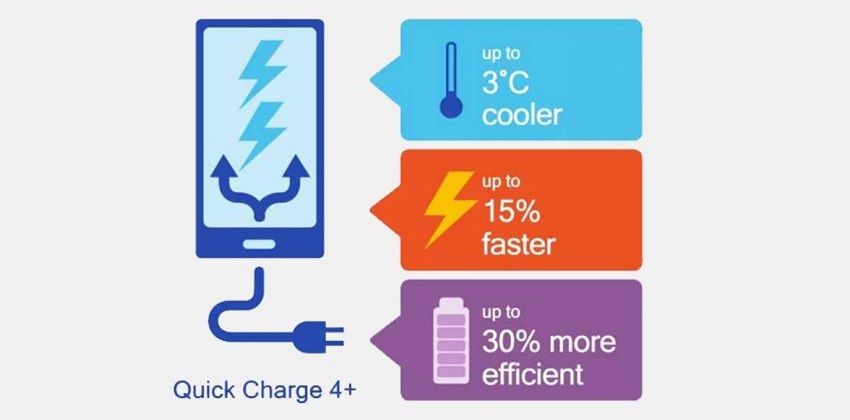 Quick Charge 4+ – Dual Charge