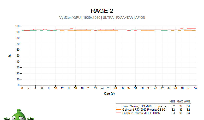 RAGE 2; vyťaženie GPU