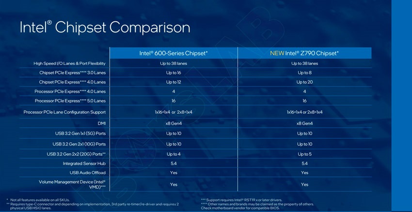 Intel; CPU; procesory; Raptor Lake;