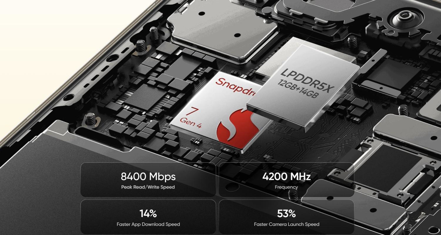 Realme 16 Pro 5G/16 Pro+ 5G, výkon