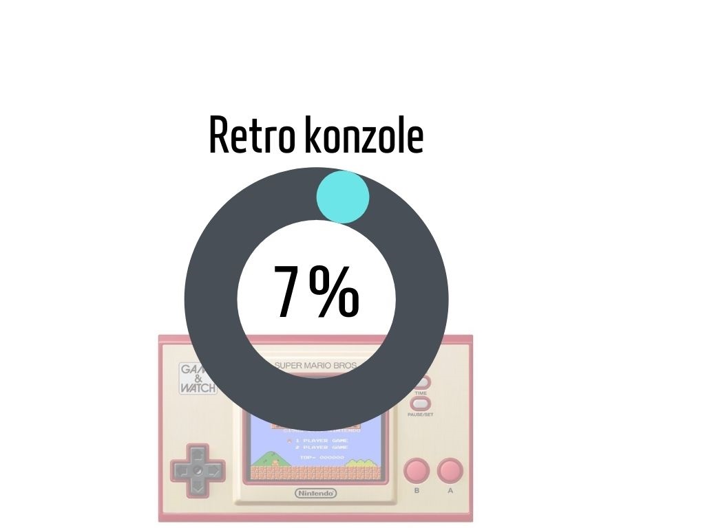 Retro konzoly