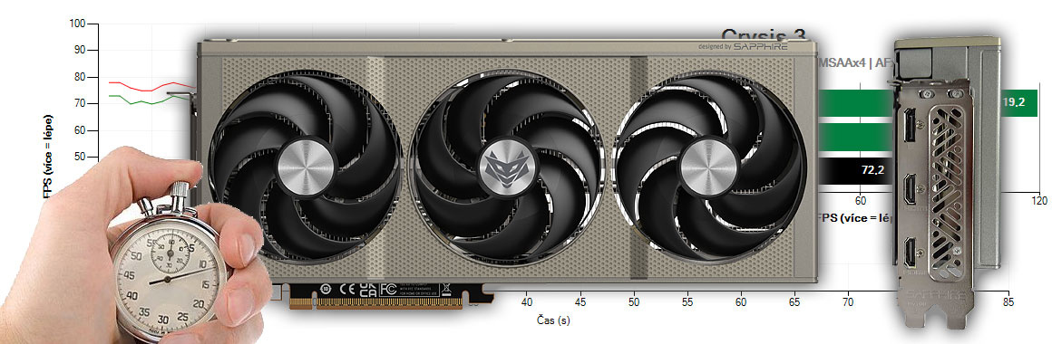 Sapphire NITRO+ RX 9060 XT GAMING OC 16G recenzia a testy