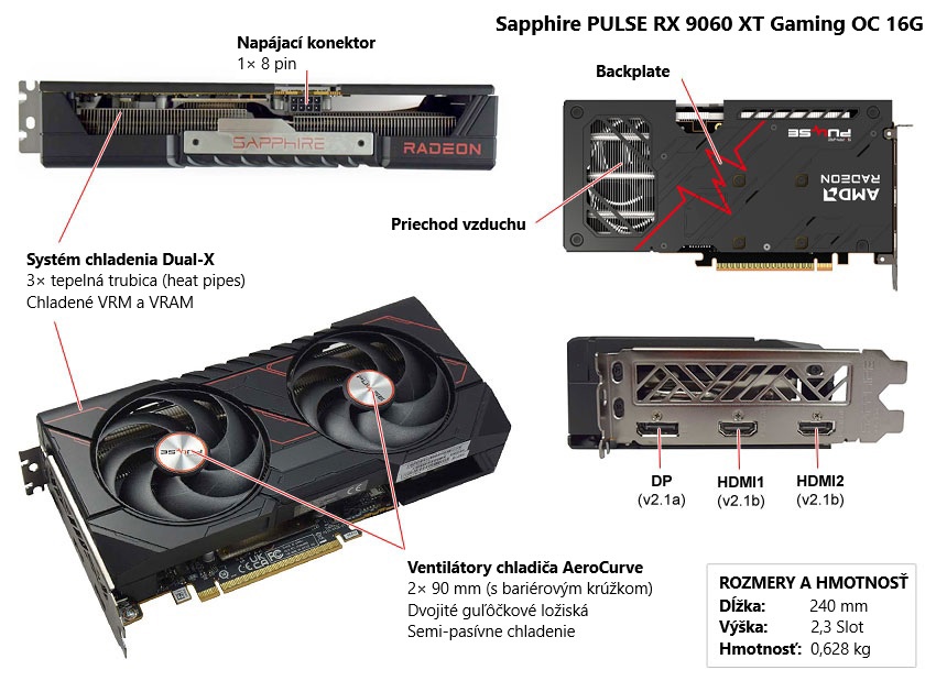 Sapphire PULSE RX 9060 XT GAMING OC 16G popis