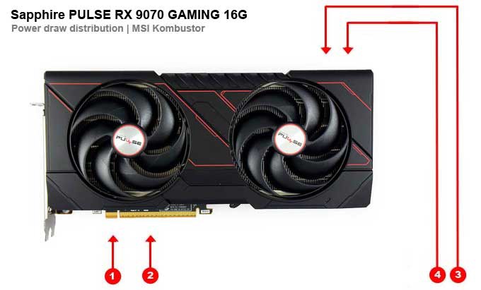 Odbery na jednotlivých vetvách Sapphire PULSE RX 9070 GAMING 16G Sapphire PULSE RX 9070 GAMING 16G; odbery na jednotlivých vetvách