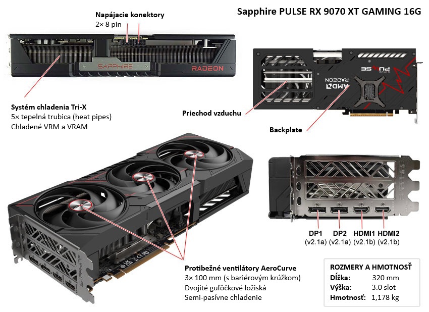 Sapphire PULSE RX 9070 XT GAMING 16G popis