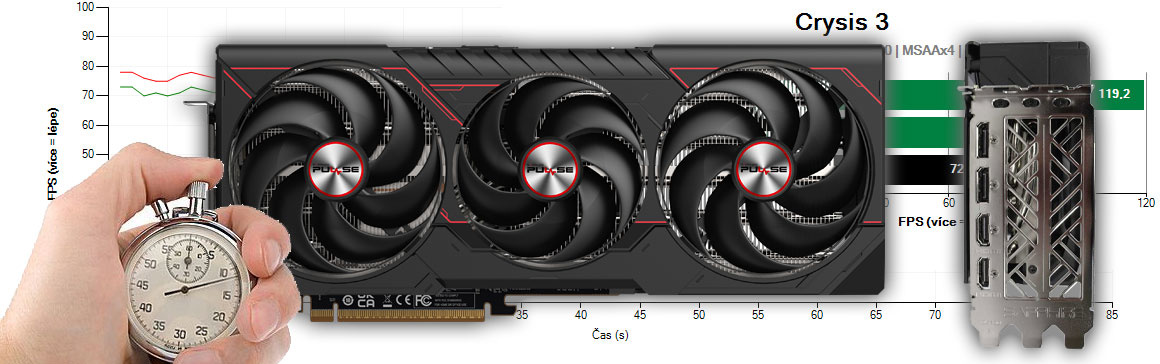 Sapphire PULSE RX 9070 XT GAMING 16G recenze a testy