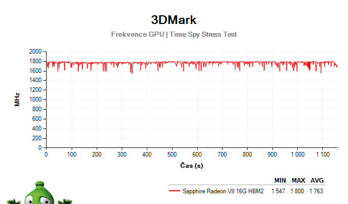 Sapphire Radeon VII 16G HBM2; 3DMark Stress Test