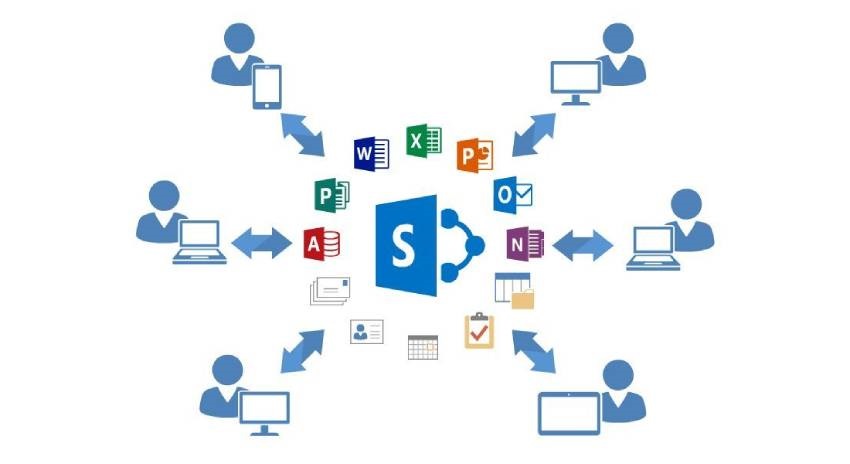 SharePoint; prepojenie