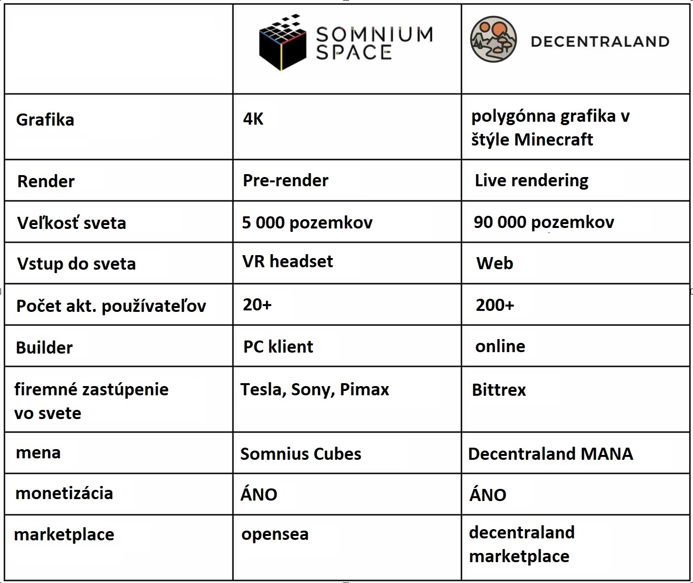 vr-blockchain-somnium-space-vs-decentraland