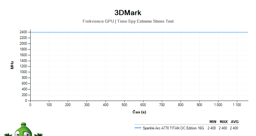 Sparkle Arc A770 TITAN OC Edition 16G; 3DMark Stress Test