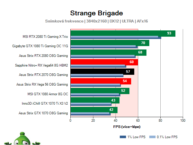 Asus Strix RTX 2070 O8G Gaming; Strange Brigade; test